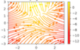 Um streamplot feito em matplotlib